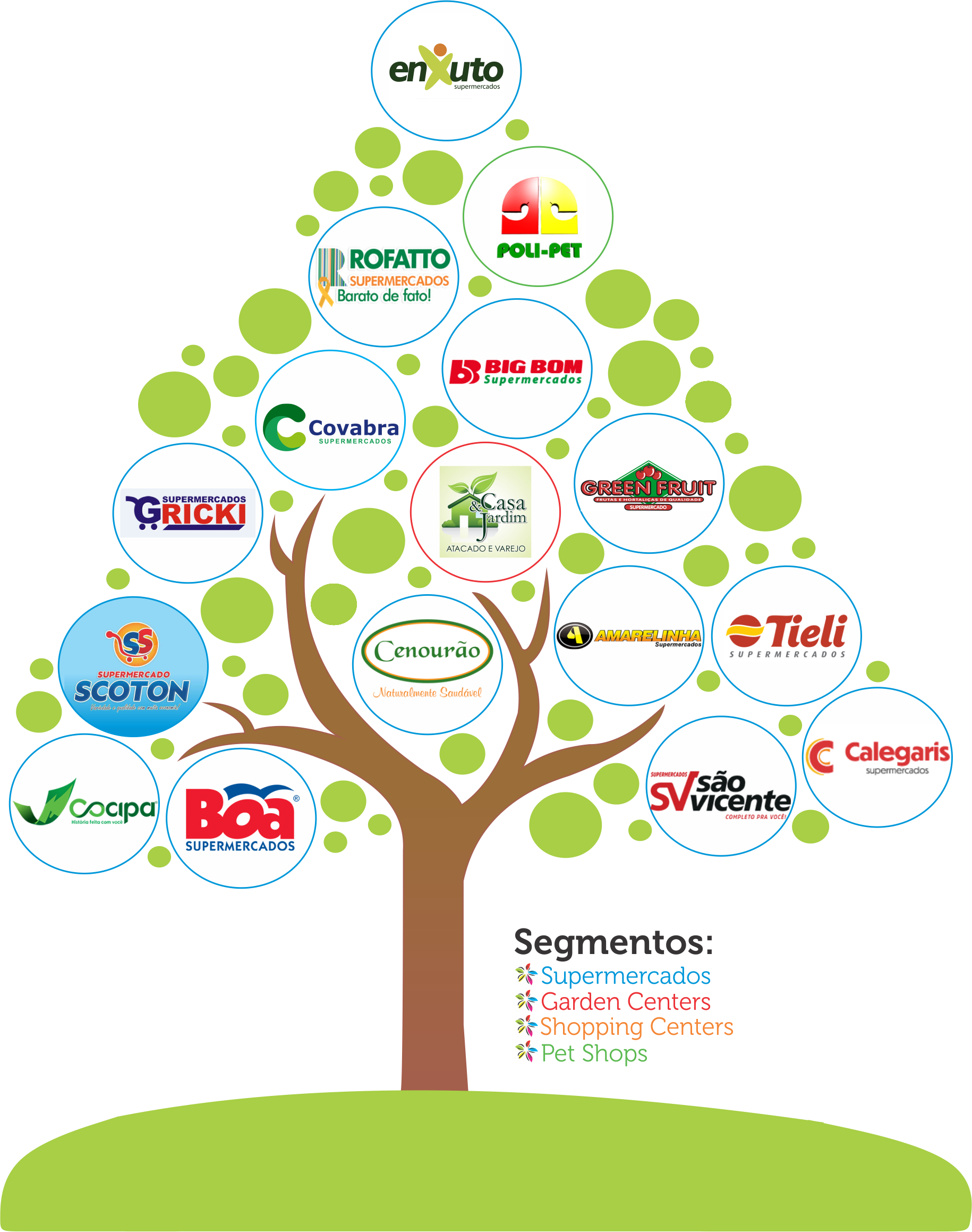 Arvore_clientes_2021_adf